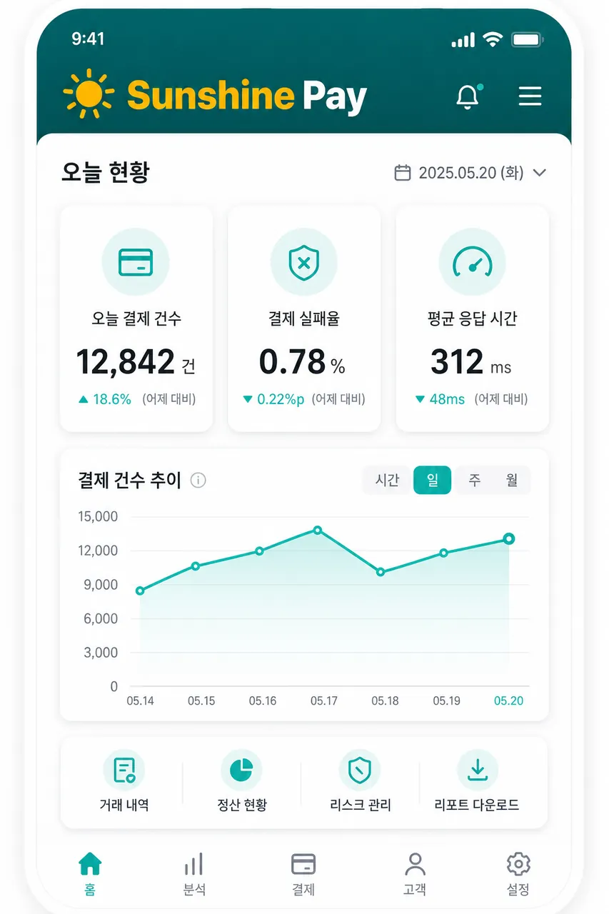 모바일 대시보드 오늘 결제 건수·실패율·평균 응답시간