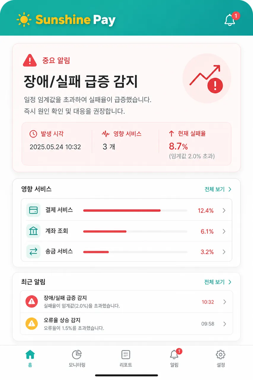 이상 알림 수신 화면 장애·실패율 급등 시 모바일 알림